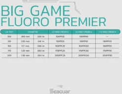 Seaguar Fluoro Premier Leader Wheel 25 Yards -Fishing Gear Shop Seaguar BigGameFluroPremier SpecChart f23953df bd1d 45dd 8faf 5896331ad285