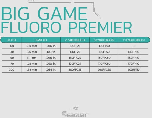 Seaguar Fluoro Premier Leader Wheel 25 Yards -Fishing Gear Shop Seaguar BigGameFluroPremier SpecChart f23953df bd1d 45dd 8faf 5896331ad285