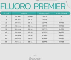 Seaguar Fluoro Premier Leader Wheel 50 Yards -Fishing Gear Shop Seaguar FluoroPremier SpecChart 3ab550e8 b3f6 4e1a adc5 e1e4cf871056