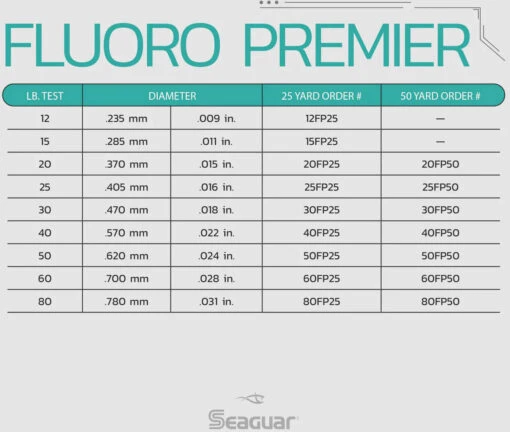 Seaguar Fluoro Premier Leader Wheel 50 Yards -Fishing Gear Shop Seaguar FluoroPremier SpecChart 3ab550e8 b3f6 4e1a adc5 e1e4cf871056