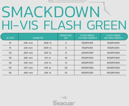 Seaguar Smackdown Braid 300 Yards Flash Green -Fishing Gear Shop Seaguar SmackdownGreen SpecChart 2febdbc9 ef6f 4085 885a 7e89db8587e2